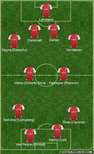 Arsenal Formation 2015