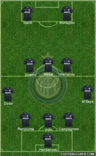 F.C. Internazionale Formation 2015