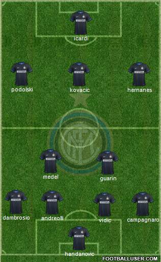 F.C. Internazionale Formation 2015