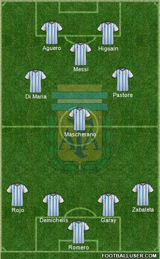 Argentina Formation 2015