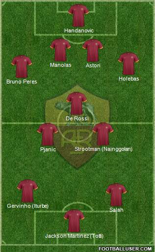 AS Roma Formation 2015