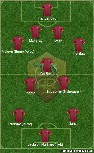 AS Roma Formation 2015