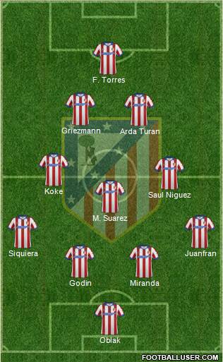 C. Atlético Madrid S.A.D. Formation 2015
