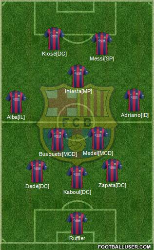F.C. Barcelona Formation 2015