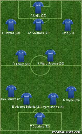 Chelsea Formation 2015