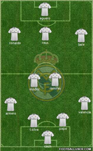 Real Madrid C.F. Formation 2015