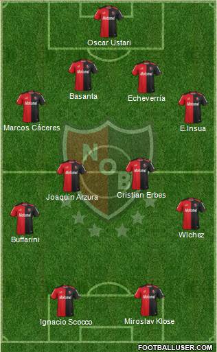 Newell's Old Boys Formation 2015