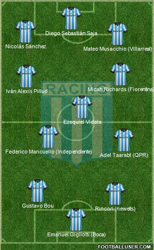 Racing Club Formation 2015