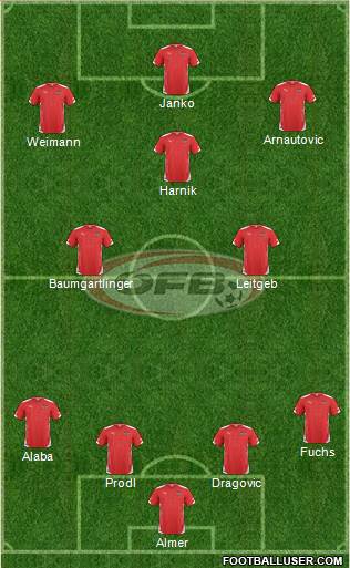 Austria Formation 2015