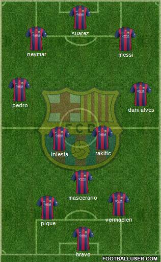 F.C. Barcelona Formation 2015