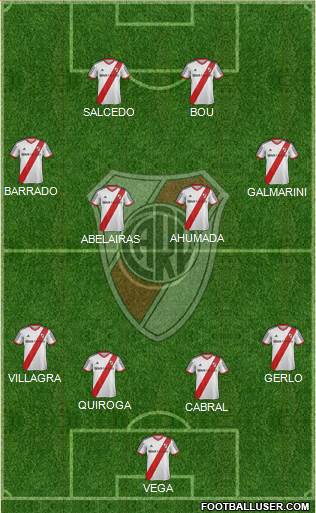 River Plate Formation 2015