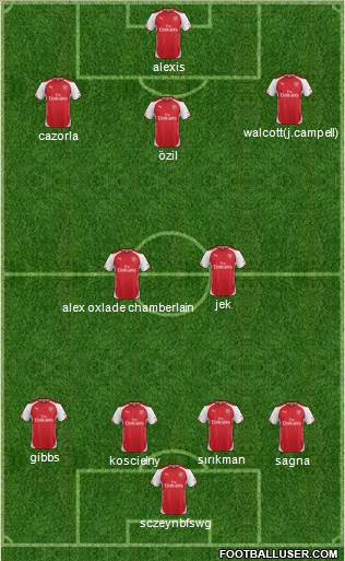 Arsenal Formation 2015