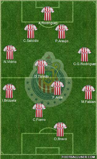 Club Guadalajara Formation 2015