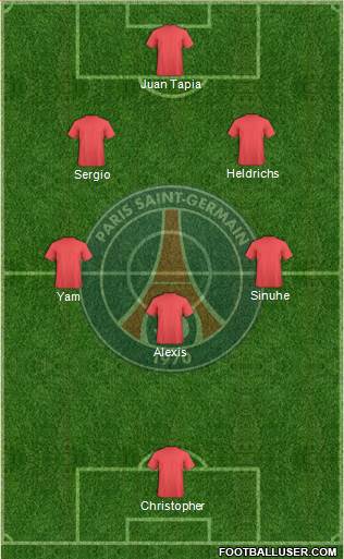 Paris Saint-Germain Formation 2015