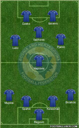 Bosnia and Herzegovina Formation 2015