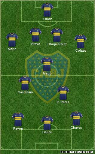 Boca Juniors Formation 2015