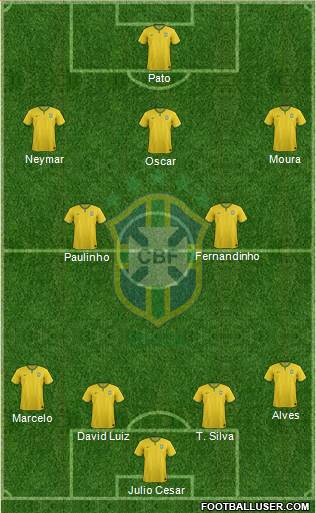 Brazil Formation 2015
