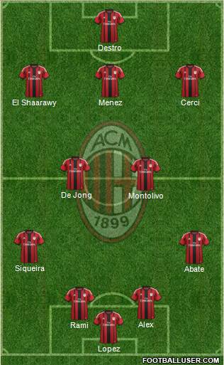 A.C. Milan Formation 2015