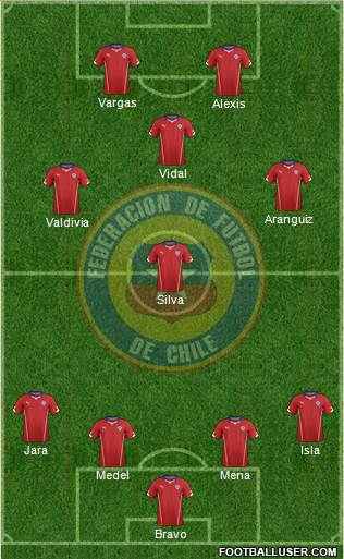 Chile Formation 2015