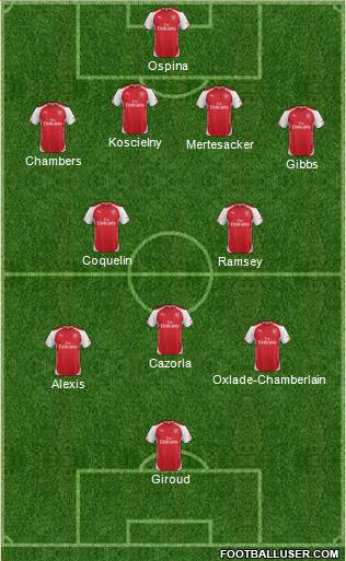 Arsenal Formation 2015