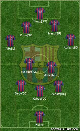 F.C. Barcelona Formation 2015