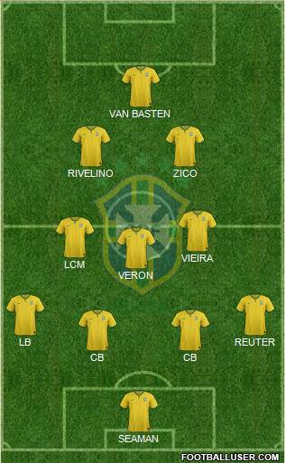 Brazil Formation 2015