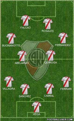 River Plate Formation 2015