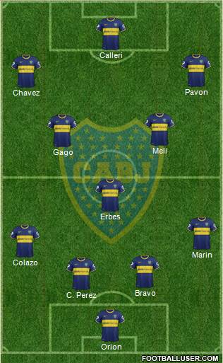 Boca Juniors Formation 2015
