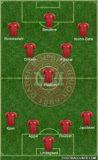 Denmark Formation 2015