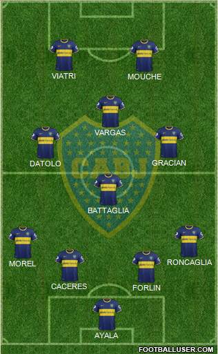 Boca Juniors Formation 2015