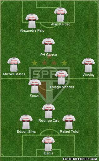São Paulo FC Formation 2015