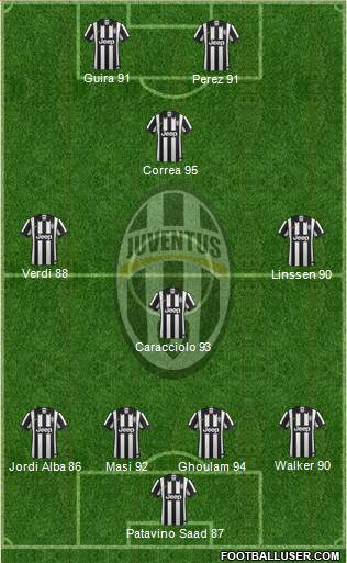 Juventus Formation 2015