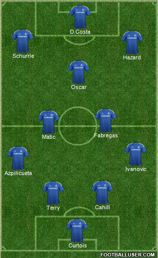 Chelsea Formation 2015