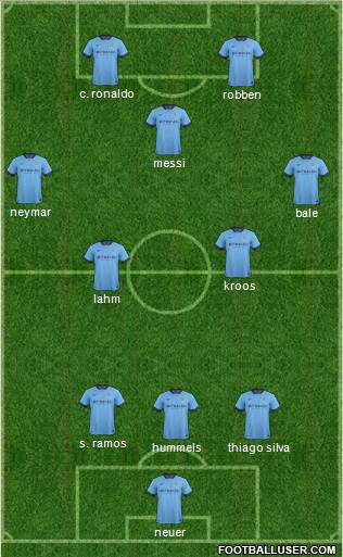 Manchester City Formation 2015