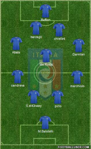 Italy Formation 2015