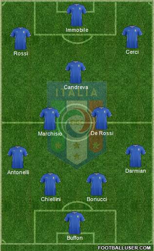 Italy Formation 2015