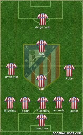 C. Atlético Madrid S.A.D. Formation 2015