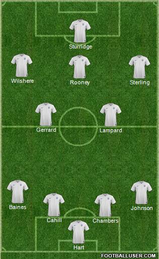 England Formation 2015