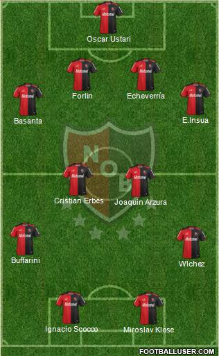 Newell's Old Boys Formation 2015