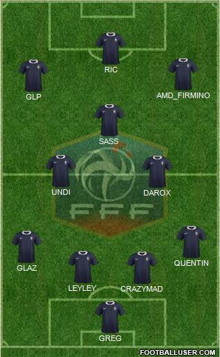 France Formation 2015