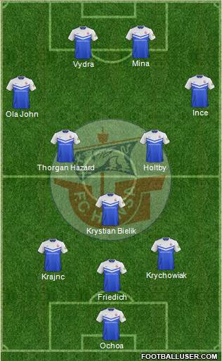 FC Hansa Rostock Formation 2015