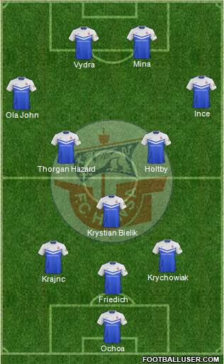 FC Hansa Rostock football formation