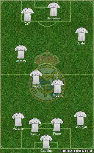 Real Madrid C.F. Formation 2015