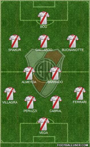 River Plate Formation 2015