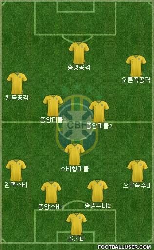 Brazil Formation 2015