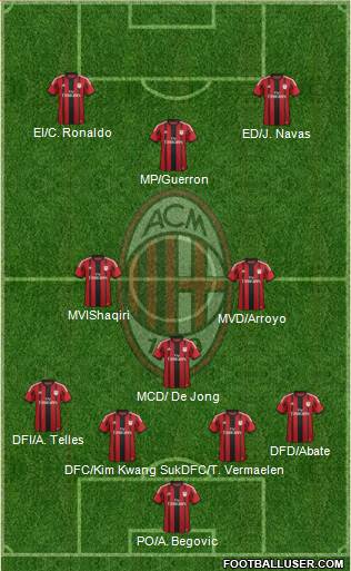 A.C. Milan Formation 2015