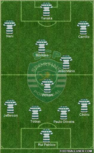 Sporting Clube de Portugal - SAD Formation 2015