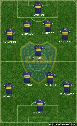 Boca Juniors Formation 2015