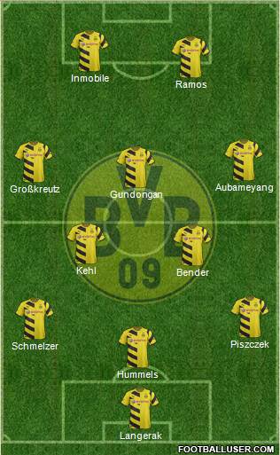 Borussia Dortmund Formation 2015