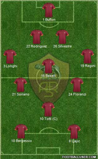 AS Roma Formation 2015